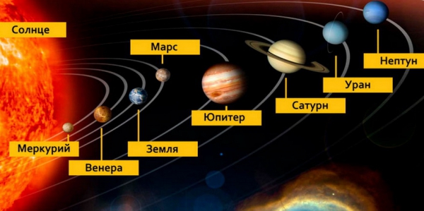 Доклад по теме Загадки Венеры 