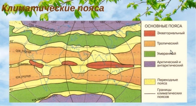 Климат ирака фото