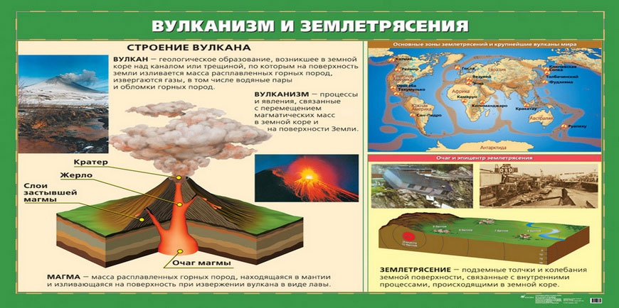 Внутренние силы Земли. Землетрясения, вулканизм: причины и географическое распространение, сейсмические пояса