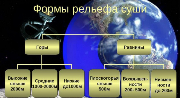 Как обыграть сложный рельеф на дачном участке: 4 ландшафтные идеи | trinniti.ru