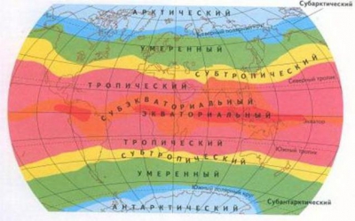 Факты о погоде