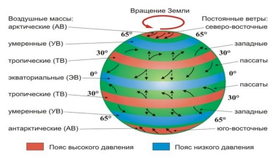 Карта воздушных масс