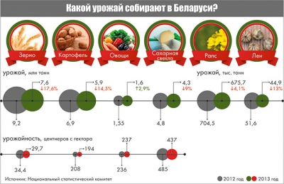 Курсовая работа: Зерновые и зернобобовые культуры, выращиваемые в России