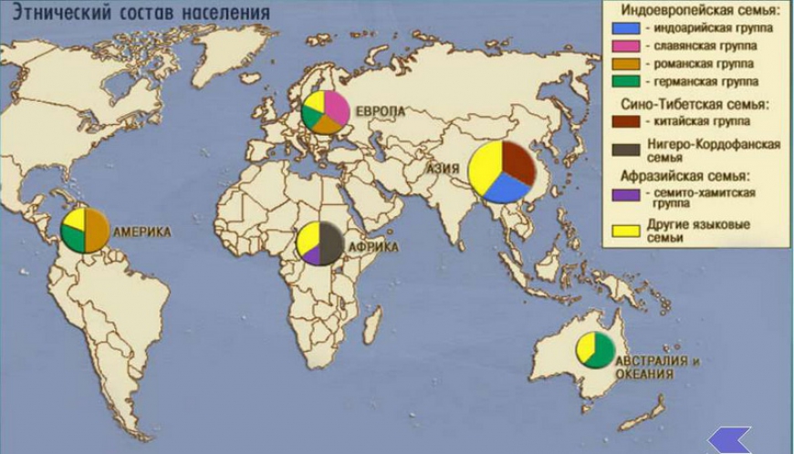 Этнический состав населения мира