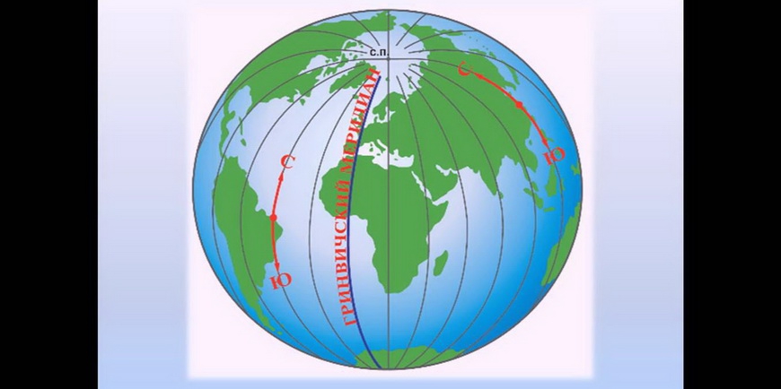 Градусная сетка: параллели, экватор, меридианы, начальный меридиан