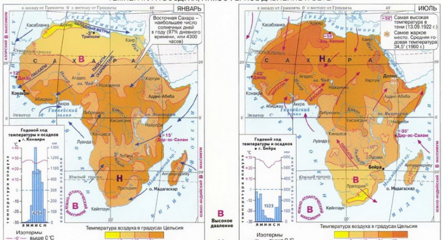 Климат. Африка — самый жаркий материк